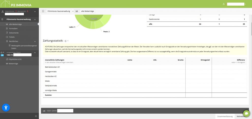 alle mieterträge austellung